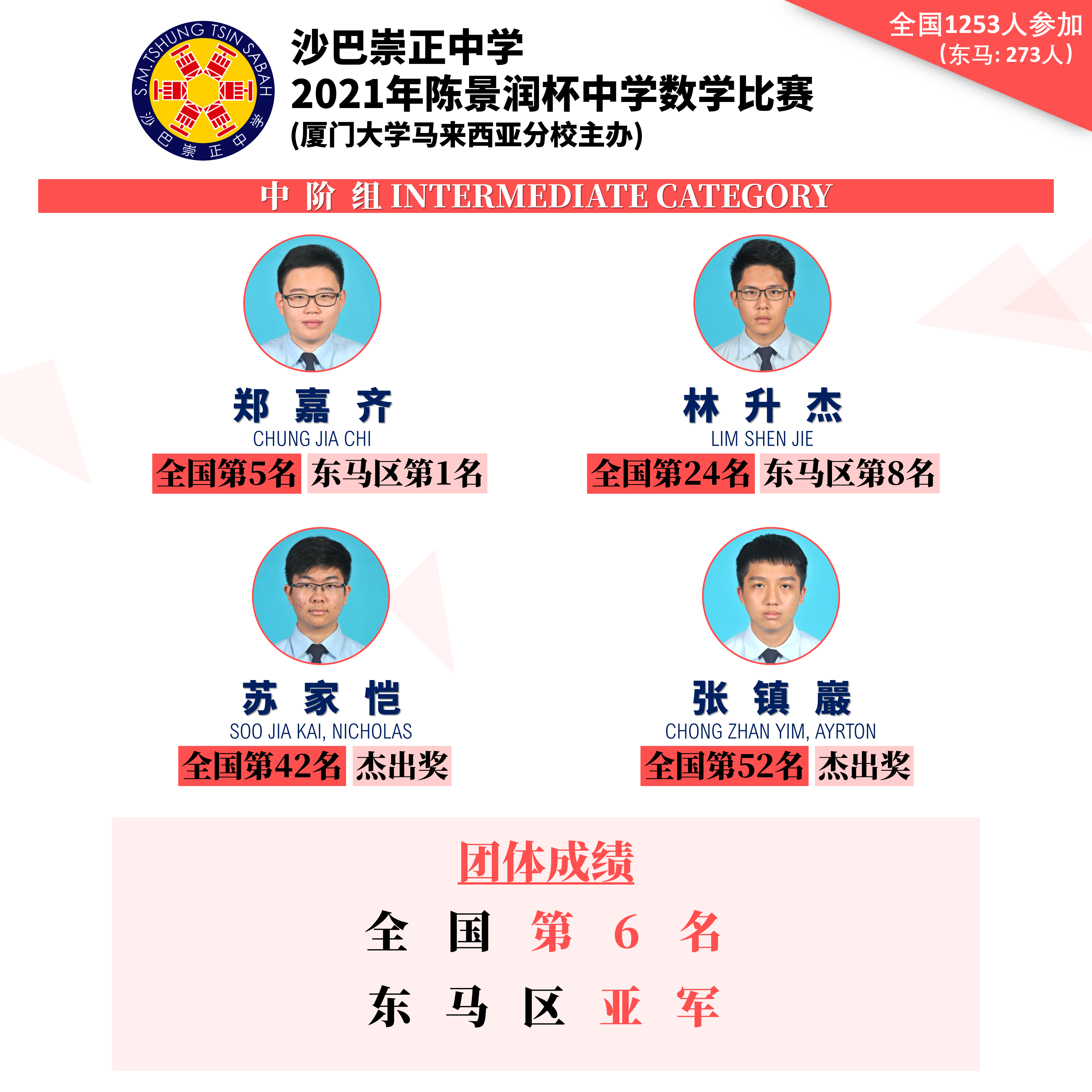 21 第五届全国陈景润杯数学比赛 Sabah Tshung Tsin Secondary School