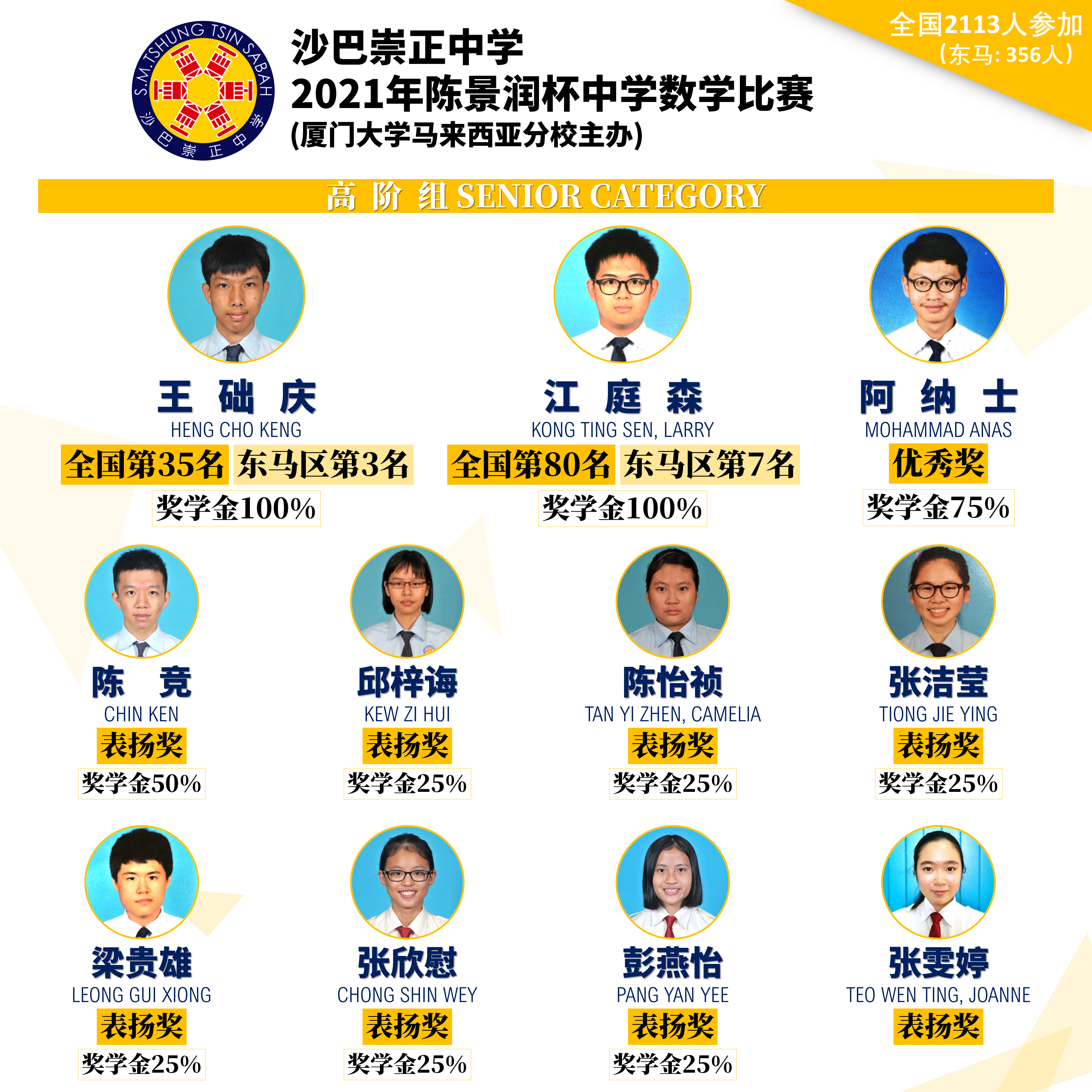 21 第五届全国陈景润杯数学比赛 Sabah Tshung Tsin Secondary School