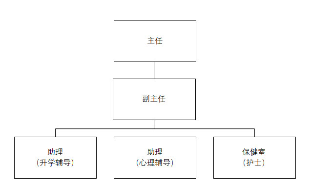 orgchart