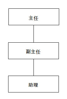 orgchart