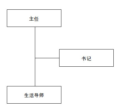 orgchart